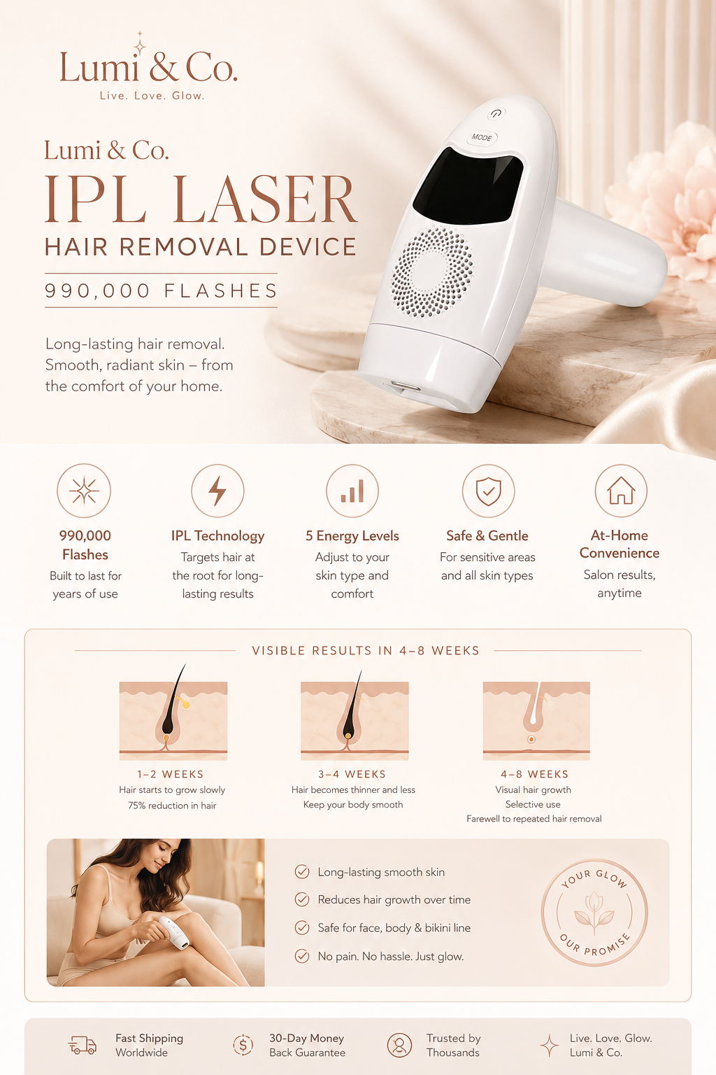 Lumi & Co | Lumi & Co. | IPL Laser Pro Hair Removal Device | 990K Flash Full-Body Treatment - Professional Anti Aging Device at Home